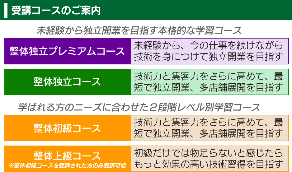 受講コースのご案内